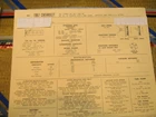 1967 Chevrolet V8- 427 385 Hp. Engine. Standards/adjustments Cd Used. Price: $14.00.