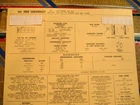 1968 Chevrolet. V8-427 425 Hp. Engine. Standards/adjustments Card Used. Price: $14.00.