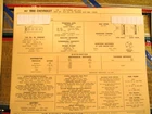 1968 Chevrolet. V8-427 385 Hp. Engine. Standards/adjustments Card Used. Price: $14.00.